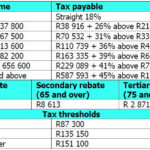 2022 Tax Brackets JeanXyzander