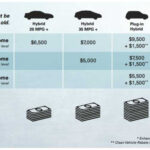 Ca Electric Car Rebate Income Limit ElectricRebate