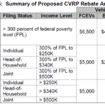 Ca Electric Car Rebate Income Limit ElectricRebate