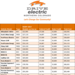 California Electric Car Tax Rebate ElectricCarTalk