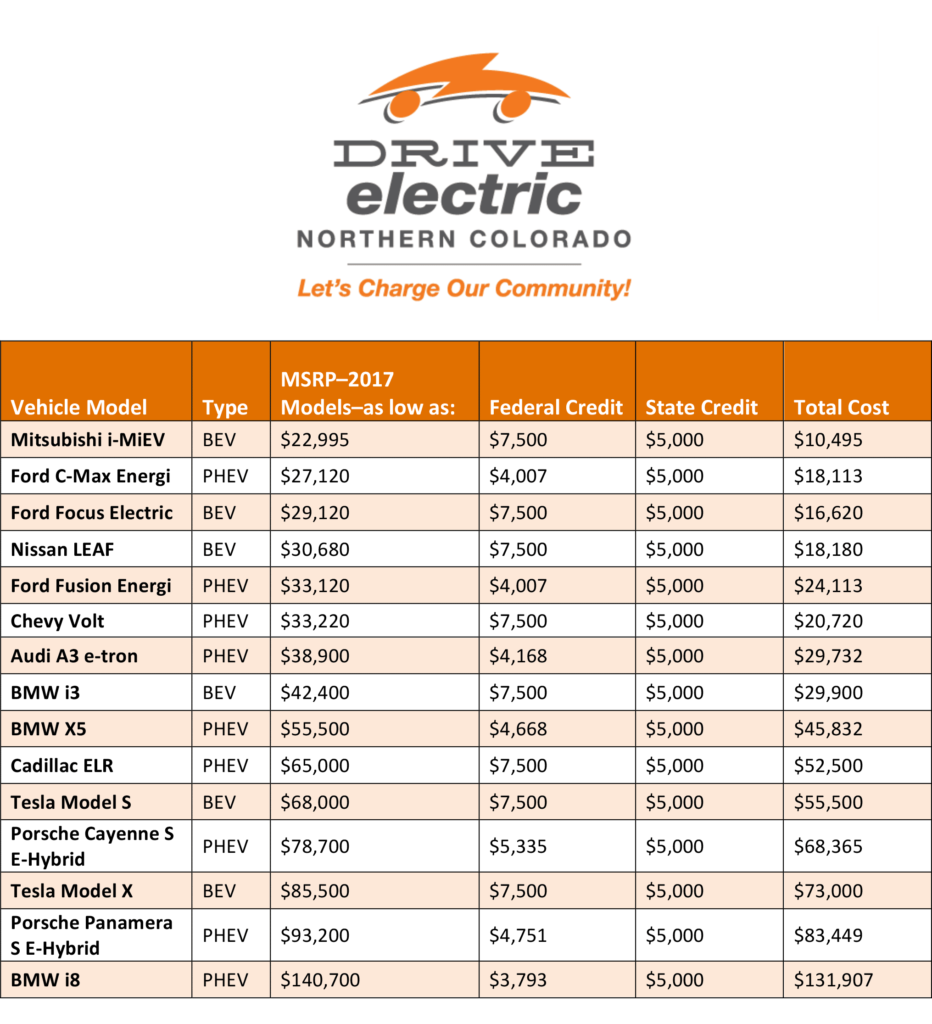 California Electric Car Tax Rebate ElectricCarTalk