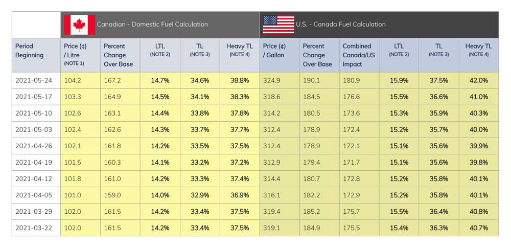 Diesel Fuel Rebate Calculator 2022 Rebate2022