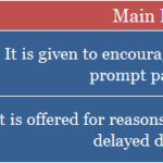 Difference Between Discount And Rebate with Example