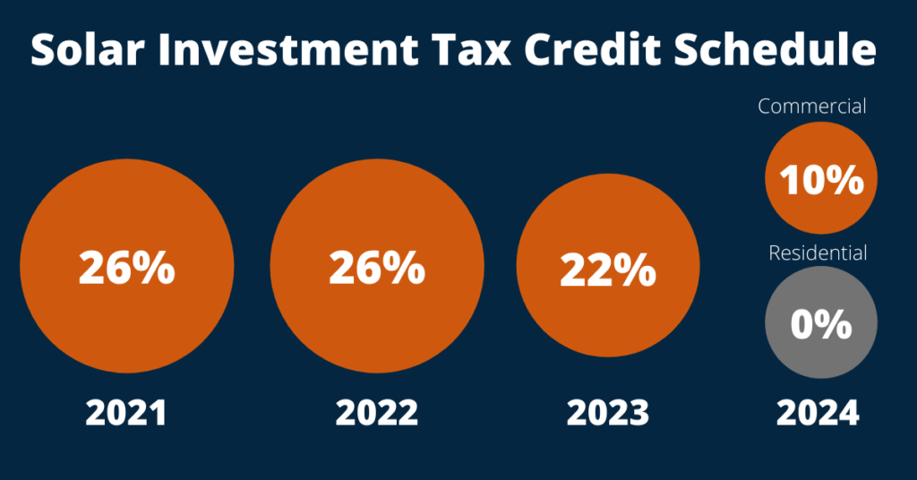 Do Solar Batteries Qualify For Tax Credit At Alexander Roberts Blog