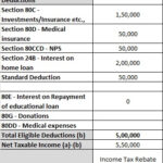 How To Check Whether You Are Eligible For The Tax Rebate On Rs 5 Lakhs