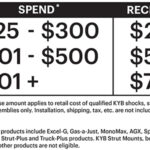 Kyb Rebate Chart AftermarketNews