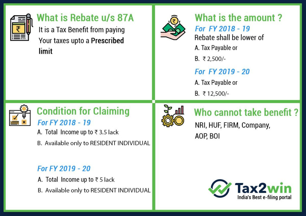 Section 87A Tax Rebate Under Section 87A Rebates Income Tax Tax