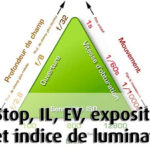 Stop IL EV Exposition Et Indice De Lumination