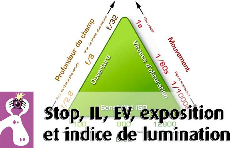 Stop IL EV Exposition Et Indice De Lumination