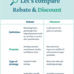 What Is Rebate GETBATS Blog