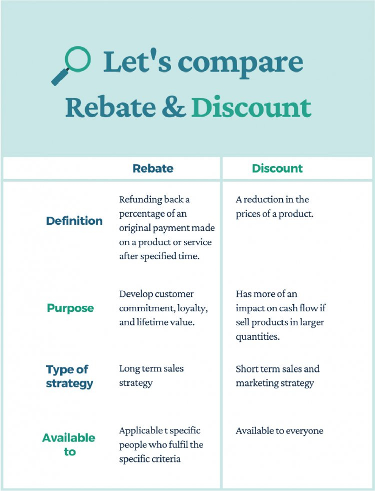 What Is Rebate GETBATS Blog